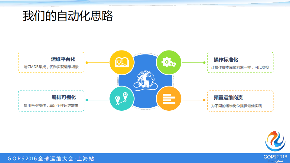 CMDB+自动化的管理融合_ITIL之家(www.itilzj.com)_.PDF 第5页