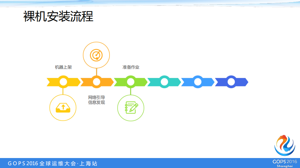 CMDB+自动化的管理融合_ITIL之家(www.itilzj.com)_.PDF 第7页