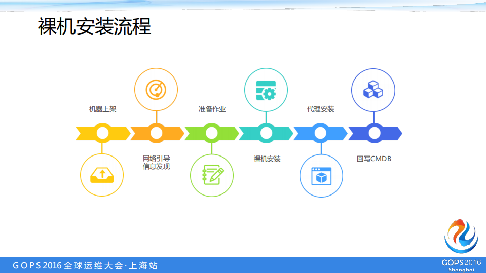 CMDB+自动化的管理融合_ITIL之家(www.itilzj.com)_.PDF 第9页
