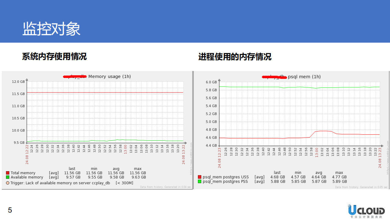 运维管理工具分享_ITIL之家(www.itilzj.com)_ (1).PDF 第5页