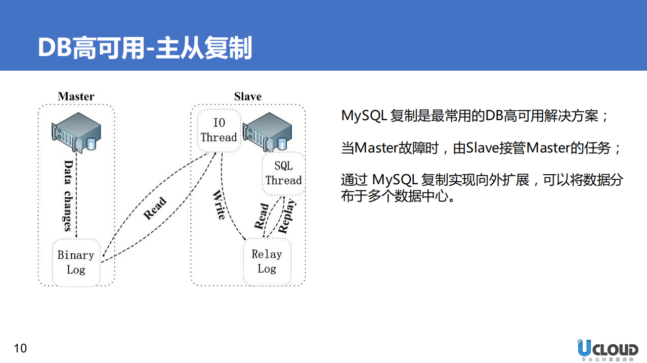 运维管理工具分享_ITIL之家(www.itilzj.com)_ (1).PDF 第10页