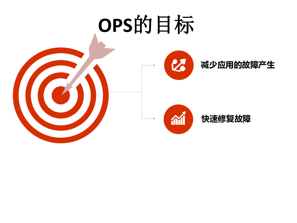 去哪儿智能故障预测与应用健康管理实践_ITIL之家(www.itilzj.com)_.PDF 第3页