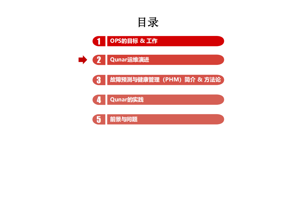 去哪儿智能故障预测与应用健康管理实践_ITIL之家(www.itilzj.com)_.PDF 第7页