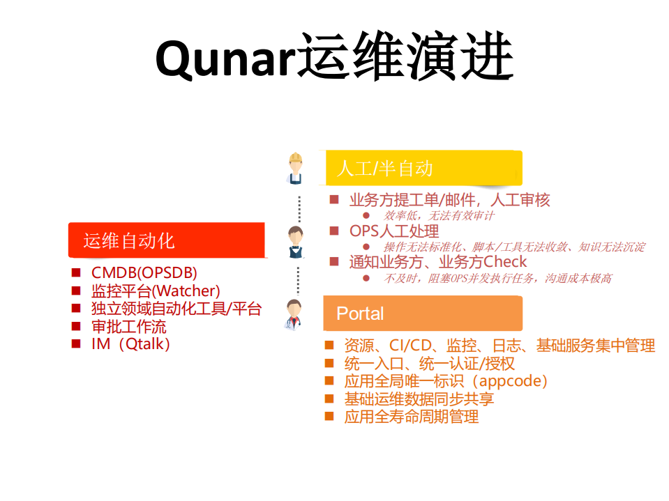 去哪儿智能故障预测与应用健康管理实践_ITIL之家(www.itilzj.com)_.PDF 第8页