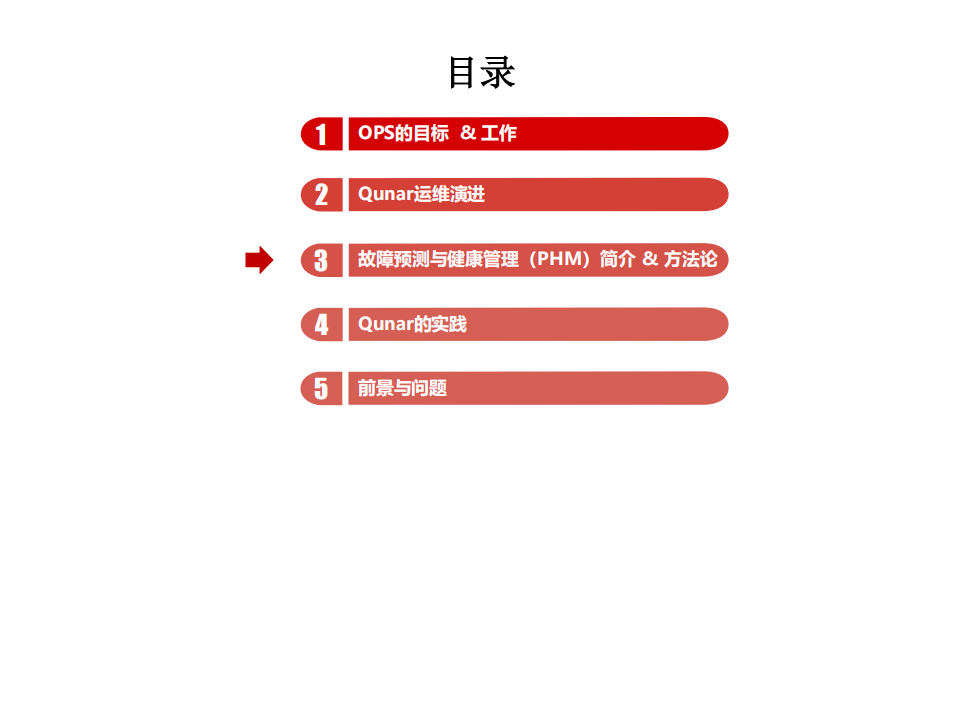 去哪儿智能故障预测与应用健康管理实践_ITIL之家(www.itilzj.com)_.PDF 第10页
