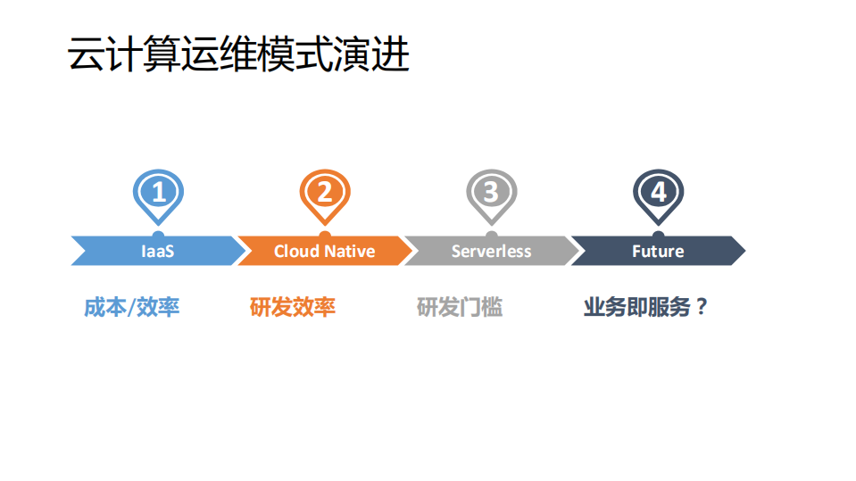 云计算运维管理技术演进_ITIL之家(www.itilzj.com)_.PDF 第2页