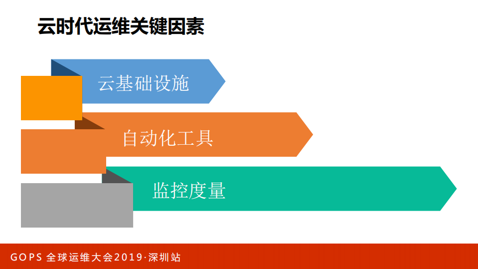 云计算运维管理技术演进_ITIL之家(www.itilzj.com)_.PDF 第4页