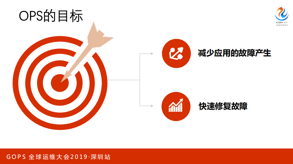 智能故障预测与应用健康管理实践_ITIL之家(www.itilzj.com)_.PDF 第3页