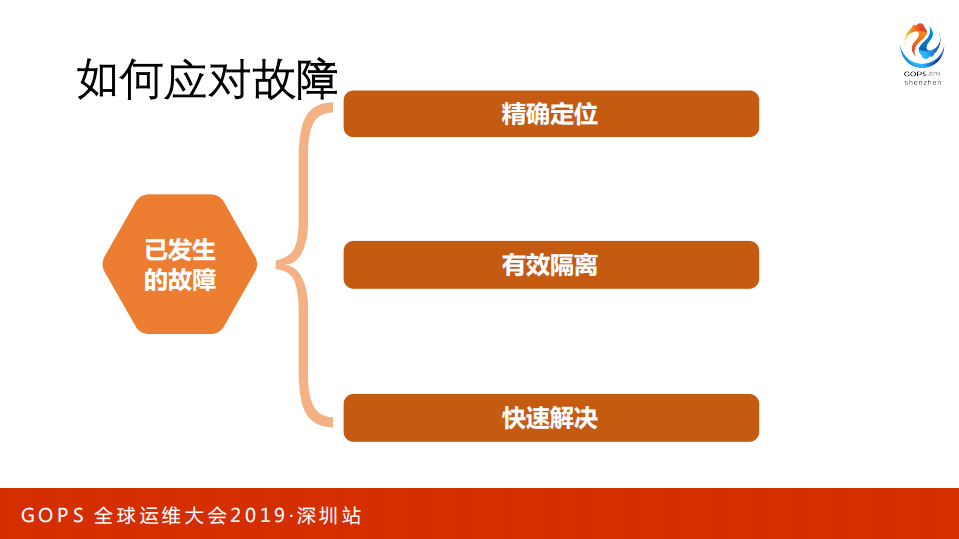 智能故障预测与应用健康管理实践_ITIL之家(www.itilzj.com)_.PDF 第5页