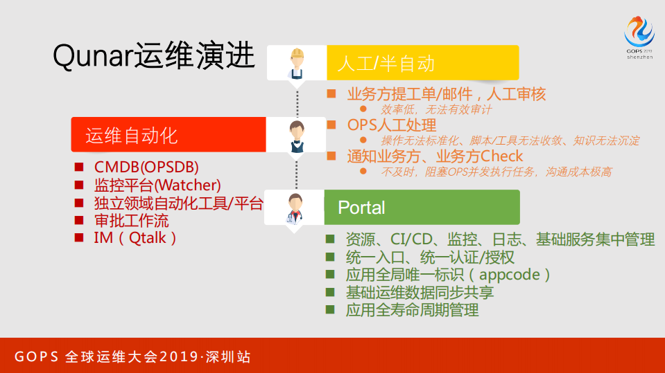 智能故障预测与应用健康管理实践_ITIL之家(www.itilzj.com)_.PDF 第7页