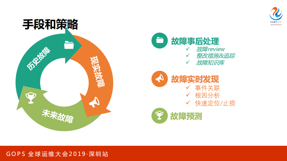 智能故障预测与应用健康管理实践_ITIL之家(www.itilzj.com)_.PDF 第8页
