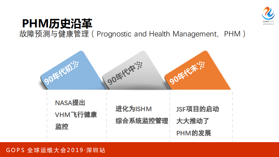 智能故障预测与应用健康管理实践_ITIL之家(www.itilzj.com)_.PDF 第9页