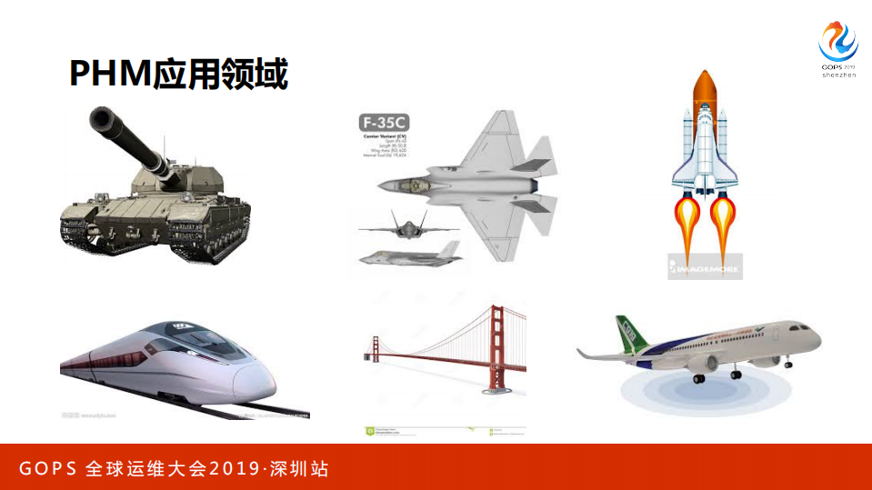 智能故障预测与应用健康管理实践_ITIL之家(www.itilzj.com)_.PDF 第10页