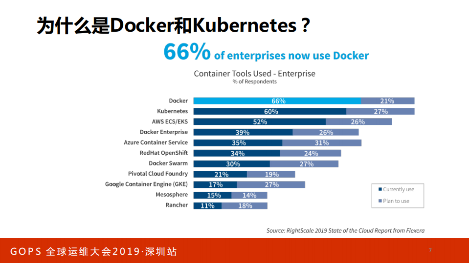 多云环境下的自动化运维实践_ITIL之家(www.itilzj.com)_.PDF 第6页
