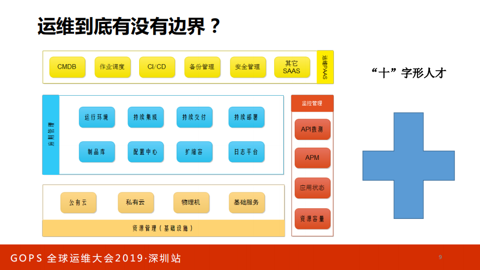 多云环境下的自动化运维实践_ITIL之家(www.itilzj.com)_.PDF 第8页