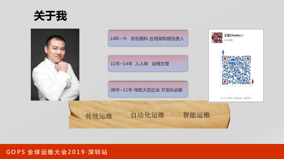 运维行业的变革数据运营化与智能化_ITIL之家(www.itilzj.com)_.PDF 第2页