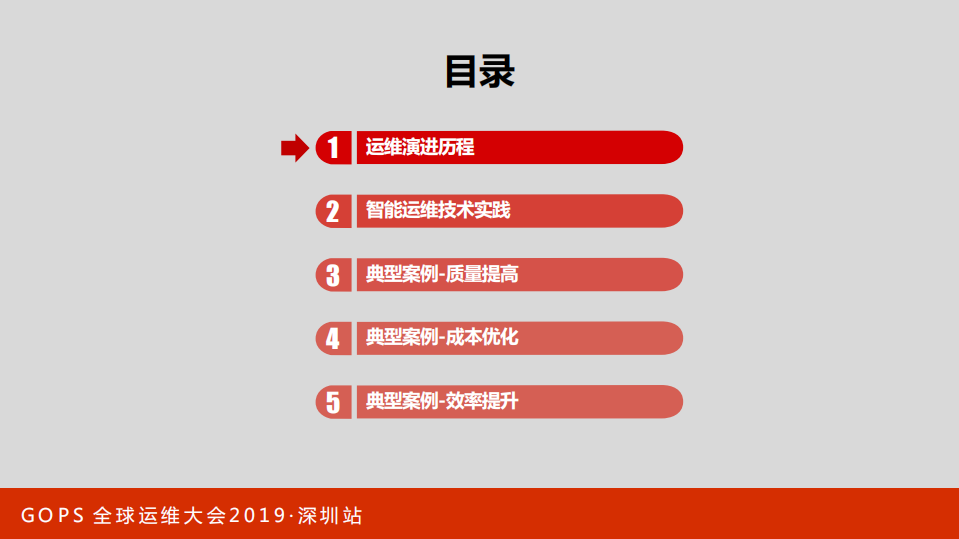 运维行业的变革数据运营化与智能化_ITIL之家(www.itilzj.com)_.PDF 第3页
