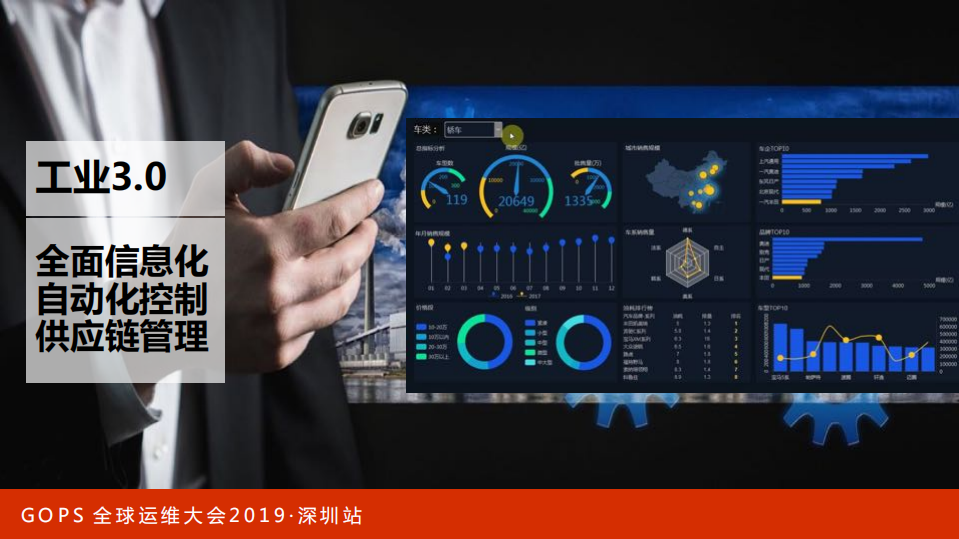 运维行业的变革数据运营化与智能化_ITIL之家(www.itilzj.com)_.PDF 第8页
