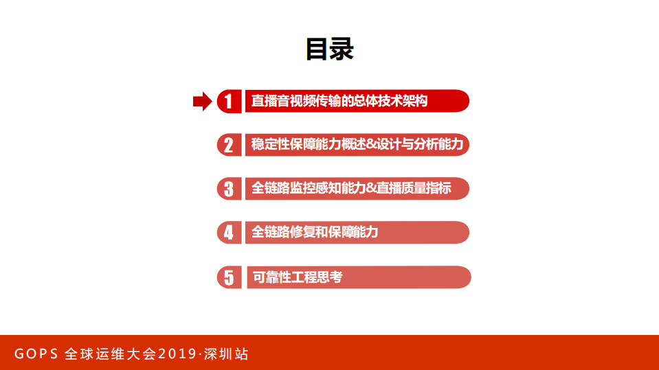 技术驱动娱乐直播平台的运维保障实践_ITIL之家(www.itilzj.com)_.PDF 第2页
