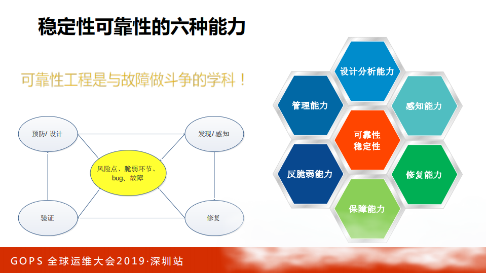 技术驱动娱乐直播平台的运维保障实践_ITIL之家(www.itilzj.com)_.PDF 第9页