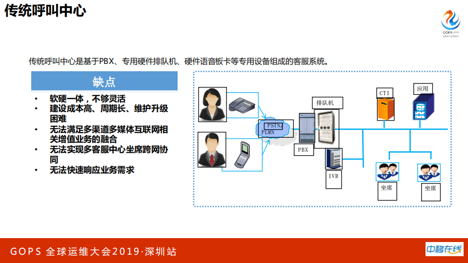 全球最大呼叫平台监控实践之路_ITIL之家(www.itilzj.com)_.PDF 第4页
