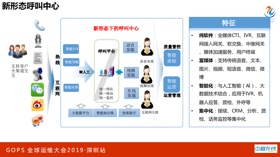 全球最大呼叫平台监控实践之路_ITIL之家(www.itilzj.com)_.PDF 第5页