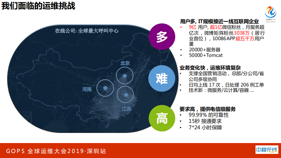 全球最大呼叫平台监控实践之路_ITIL之家(www.itilzj.com)_.PDF 第6页