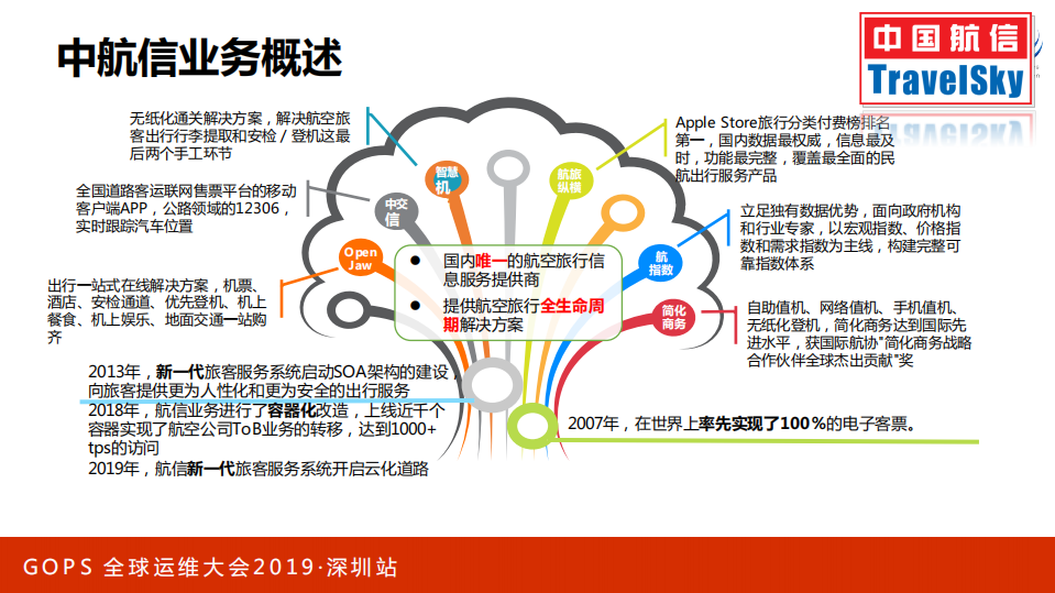 百万交易系统+AIOps架构实战_ITIL之家(www.itilzj.com)_.PDF 第4页