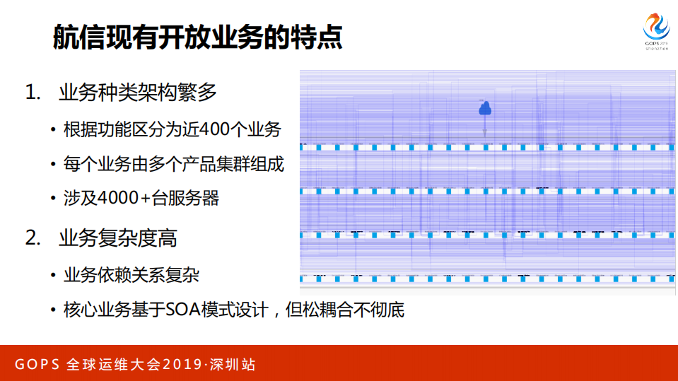 百万交易系统+AIOps架构实战_ITIL之家(www.itilzj.com)_.PDF 第5页