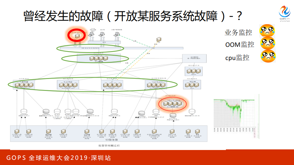 百万交易系统+AIOps架构实战_ITIL之家(www.itilzj.com)_.PDF 第9页