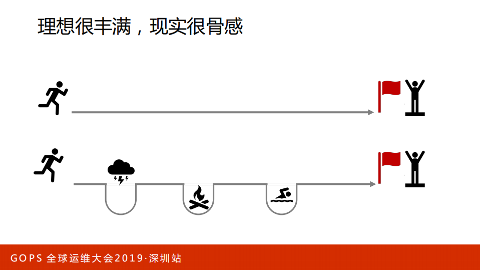 DevOps转型的那些坑_ITIL之家(www.itilzj.com)_.PDF 第3页