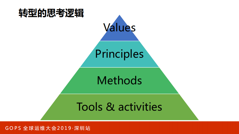 DevOps转型的那些坑_ITIL之家(www.itilzj.com)_.PDF 第5页