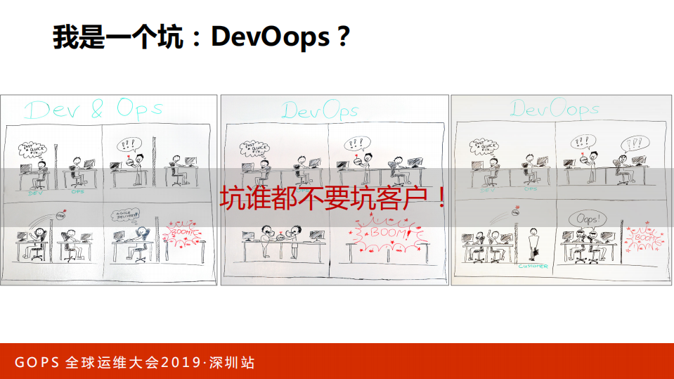 DevOps转型的那些坑_ITIL之家(www.itilzj.com)_.PDF 第6页