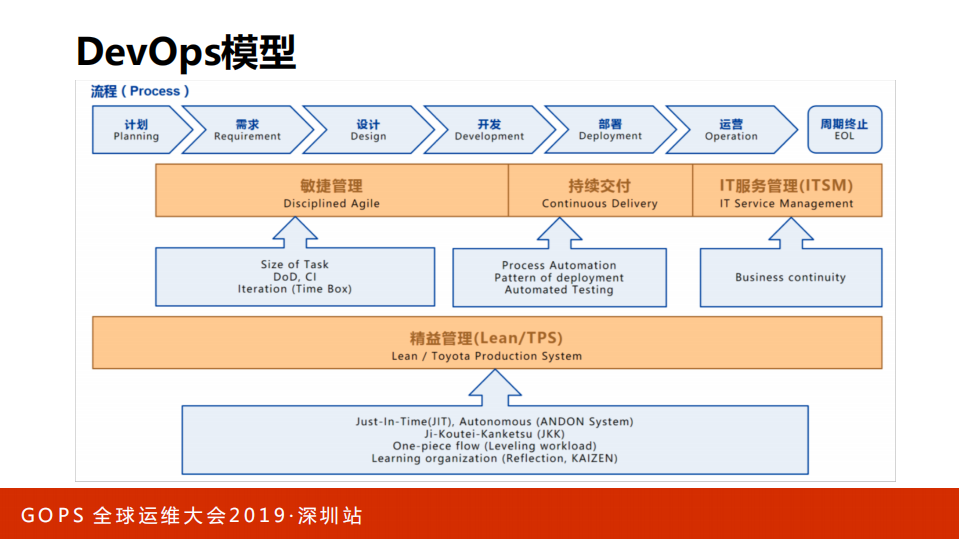 DevOps转型的那些坑_ITIL之家(www.itilzj.com)_.PDF 第7页