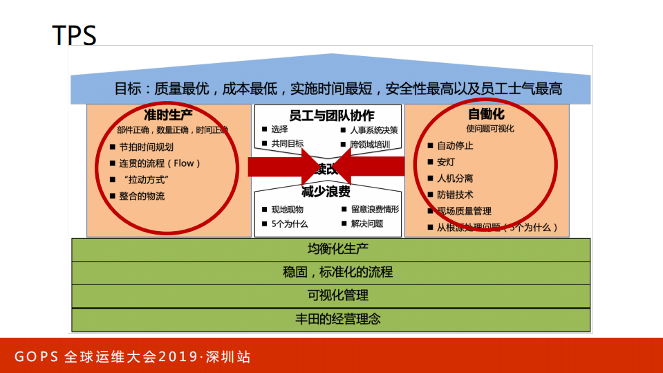 DevOps转型的那些坑_ITIL之家(www.itilzj.com)_.PDF 第8页