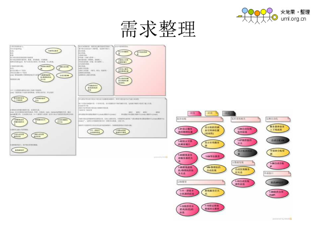 CMDB中心化的运维平台建设_ITIL之家(www.itilzj.com)_.PDF 第10页
