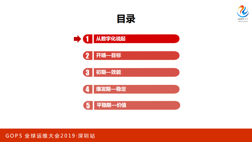 顺丰科技互联网运维转型之路_ITIL之家(www.itilzj.com)_.PDF 第2页