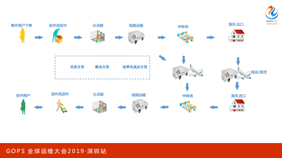 顺丰科技互联网运维转型之路_ITIL之家(www.itilzj.com)_.PDF 第4页