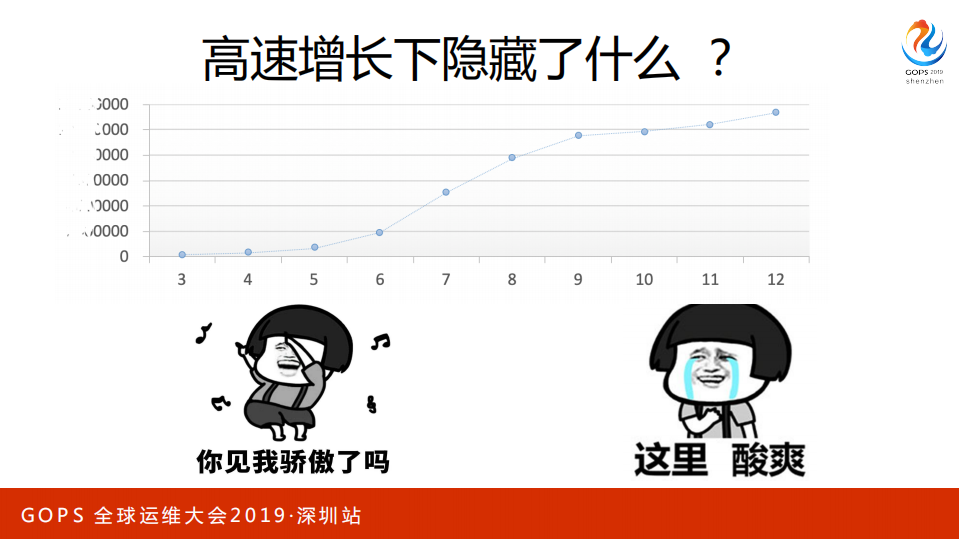 顺丰科技互联网运维转型之路_ITIL之家(www.itilzj.com)_.PDF 第5页