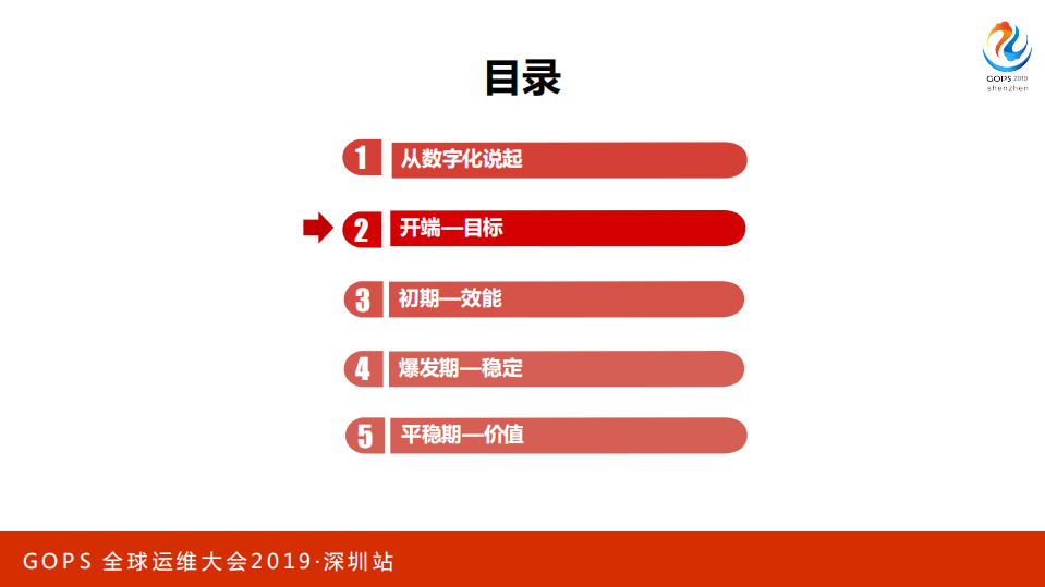 顺丰科技互联网运维转型之路_ITIL之家(www.itilzj.com)_.PDF 第6页