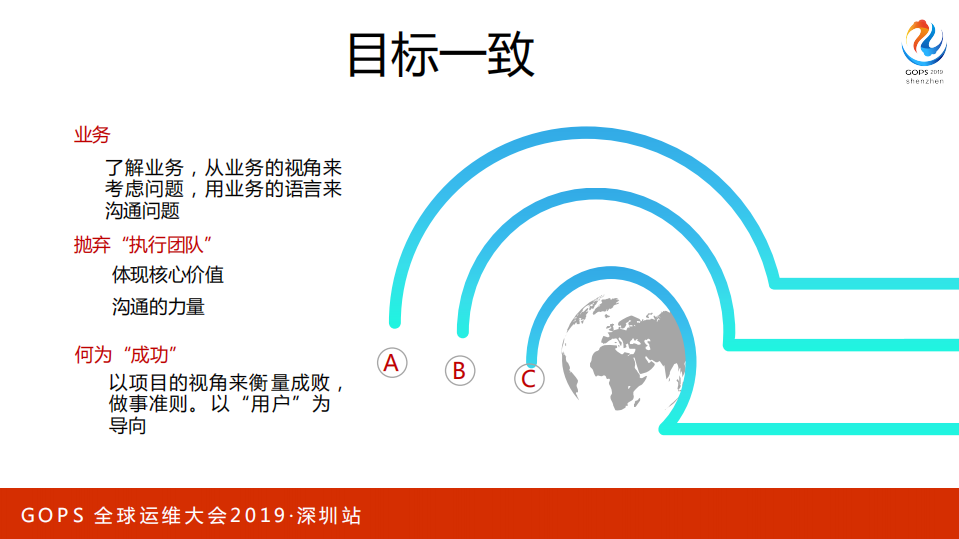 顺丰科技互联网运维转型之路_ITIL之家(www.itilzj.com)_.PDF 第8页