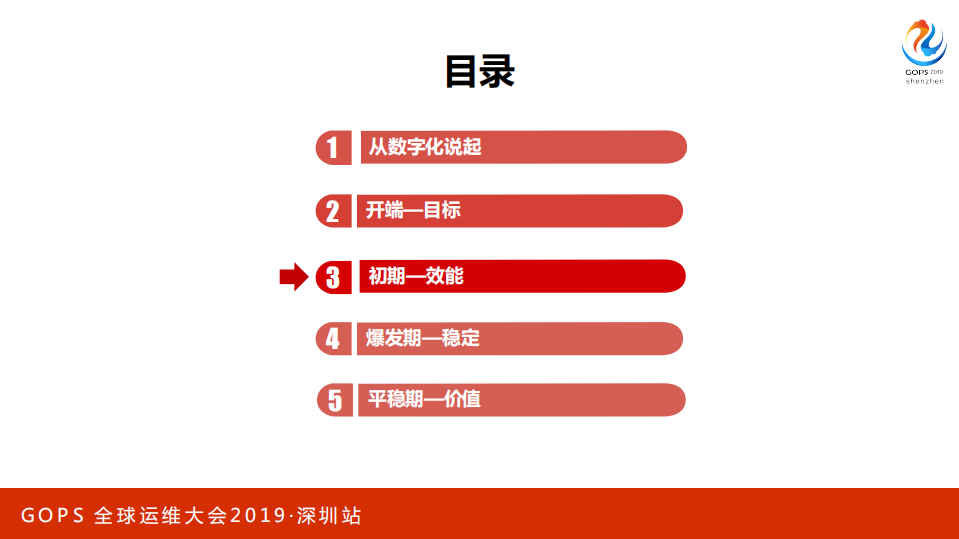 顺丰科技互联网运维转型之路_ITIL之家(www.itilzj.com)_.PDF 第9页