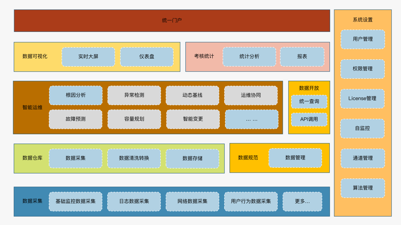 基于AI的故障根因分析实践_ITIL之家(www.itilzj.com)_.PDF 第8页