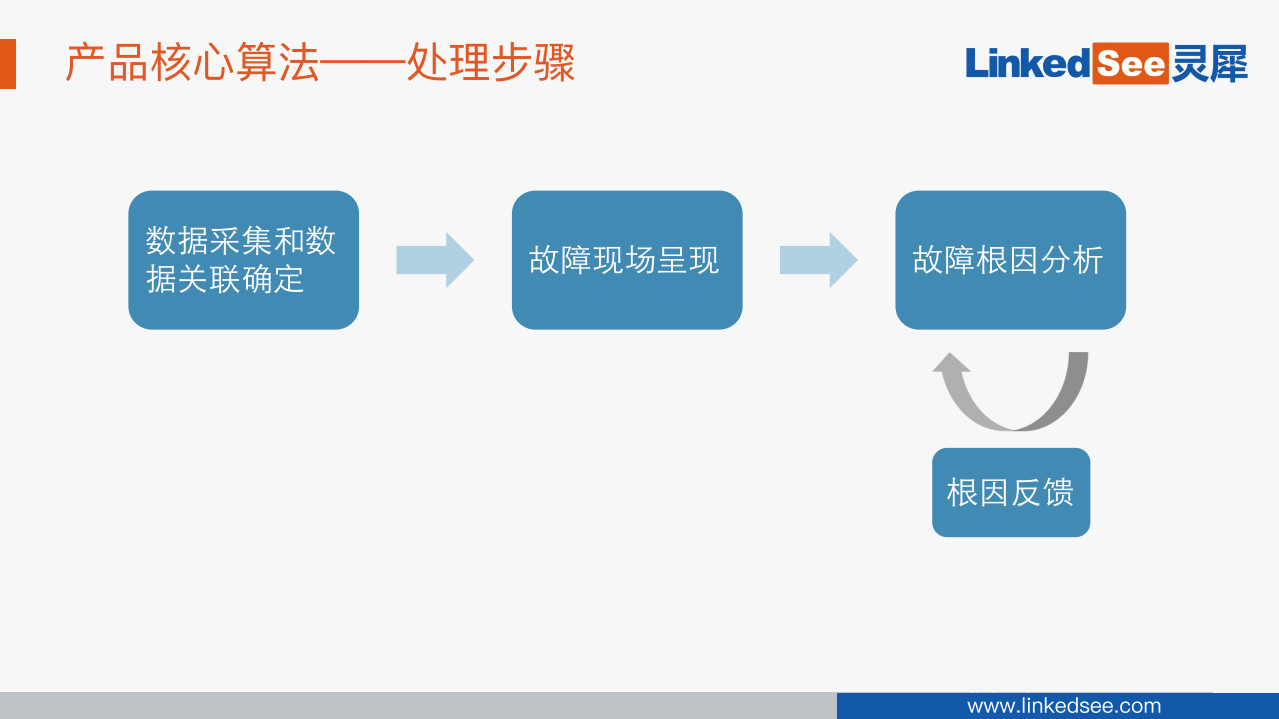 基于AI的故障根因分析实践_ITIL之家(www.itilzj.com)_.PDF 第10页