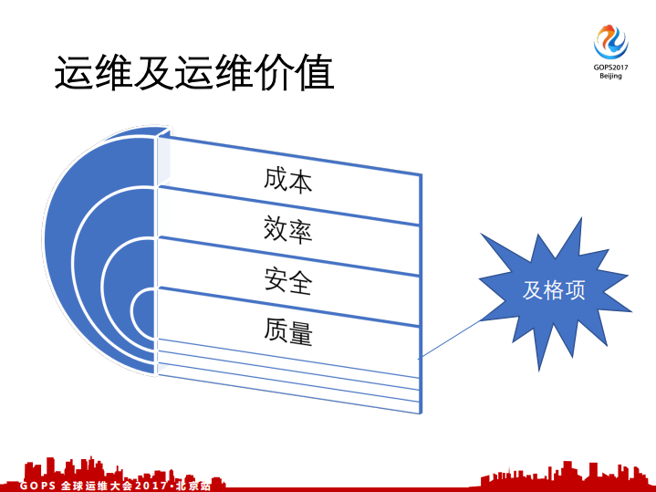 从ITIL到SRE：唯品会运维自动化实践_ITIL之家(www.itilzj.com)_.PDF 第4页