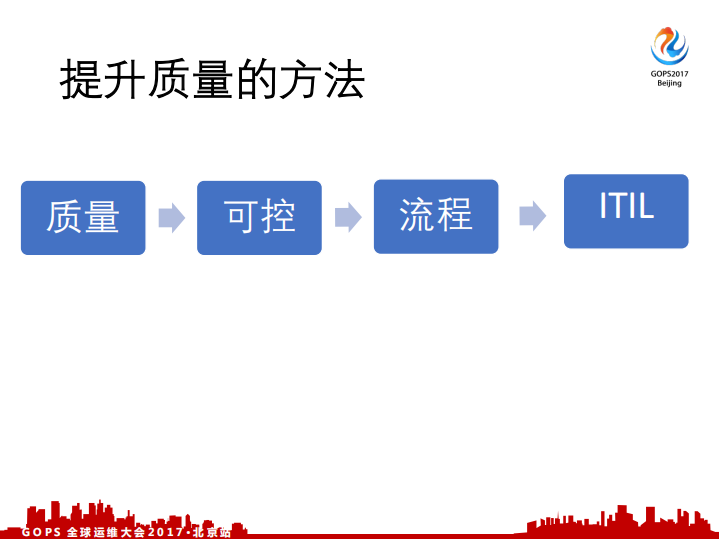 从ITIL到SRE：唯品会运维自动化实践_ITIL之家(www.itilzj.com)_.PDF 第5页
