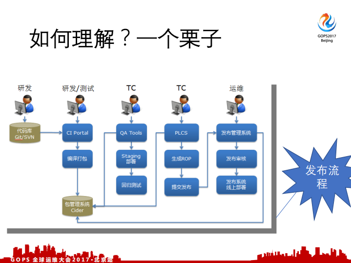 从ITIL到SRE：唯品会运维自动化实践_ITIL之家(www.itilzj.com)_.PDF 第9页
