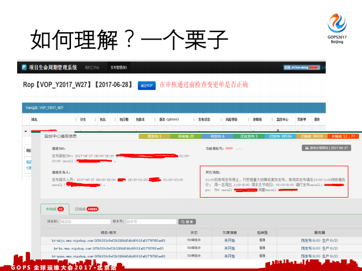 从ITIL到SRE：唯品会运维自动化实践_ITIL之家(www.itilzj.com)_.PDF 第10页