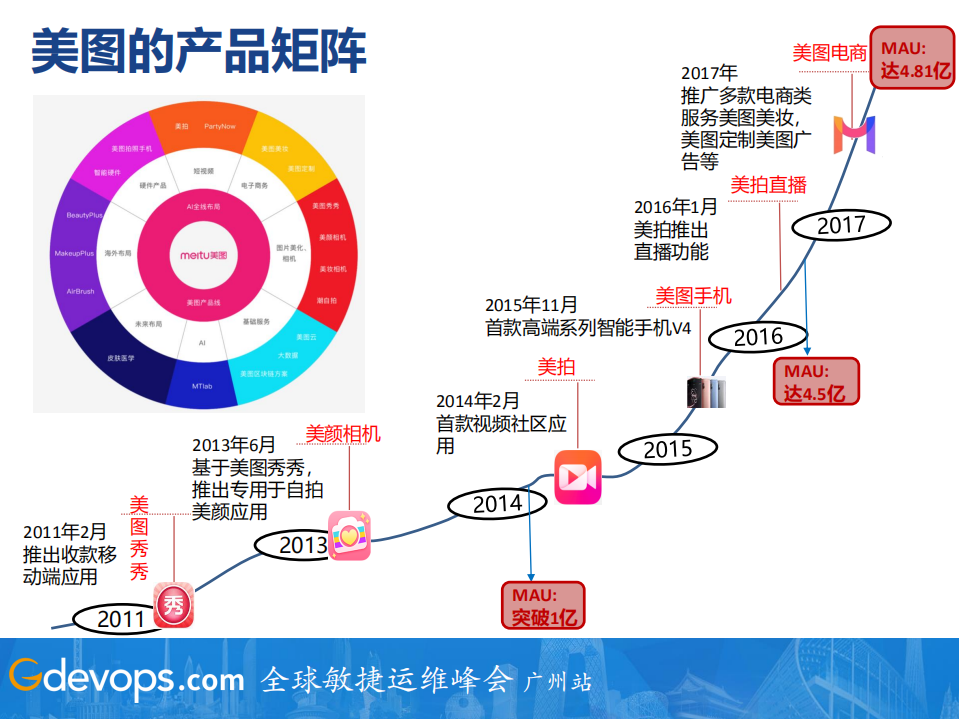 美图如何基于AIOps构建智能监控体系_ITIL之家(www.itilzj.com)_.PDF 第4页