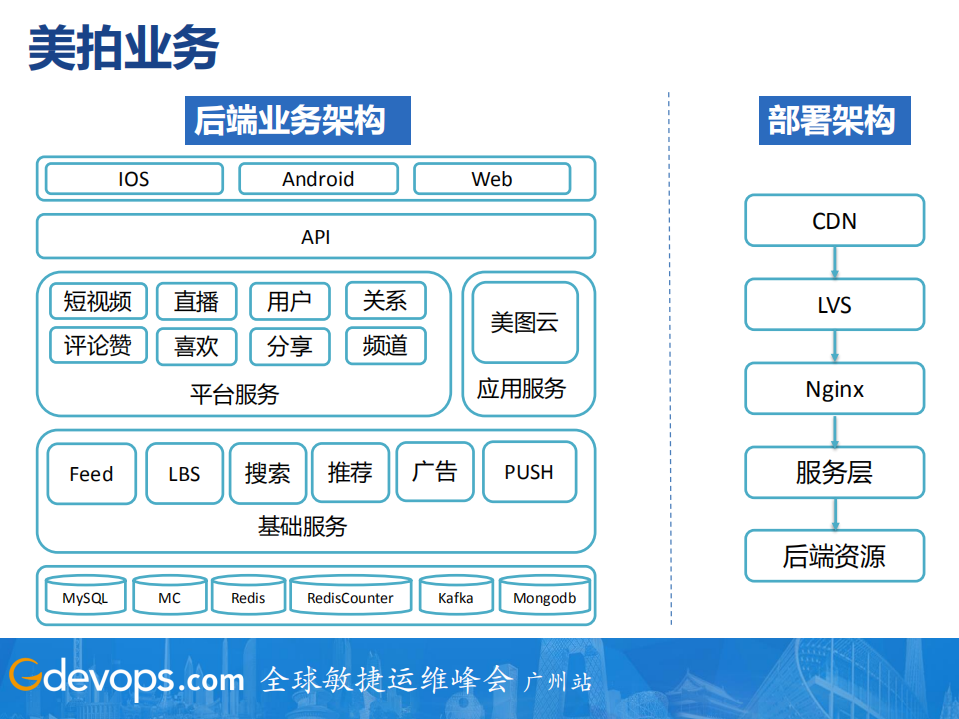 美图如何基于AIOps构建智能监控体系_ITIL之家(www.itilzj.com)_.PDF 第6页